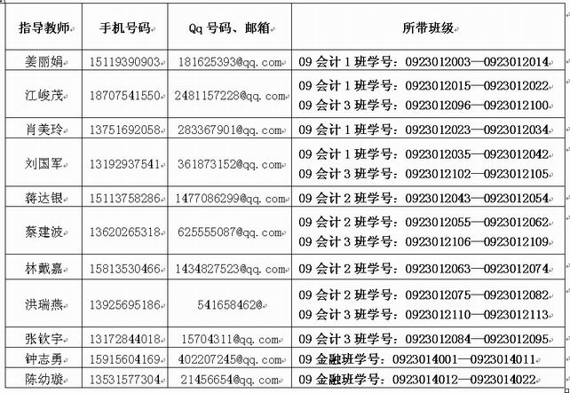 急求中专金融系毕业论文-中专金融毕业论文