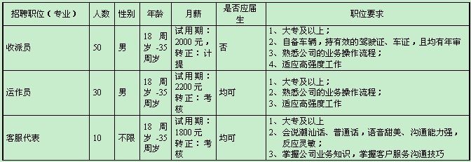 汕头顺丰速运招聘信息_潮汕职业技术学院