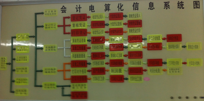 财会实验室管理规章制度_潮汕职业技术学院