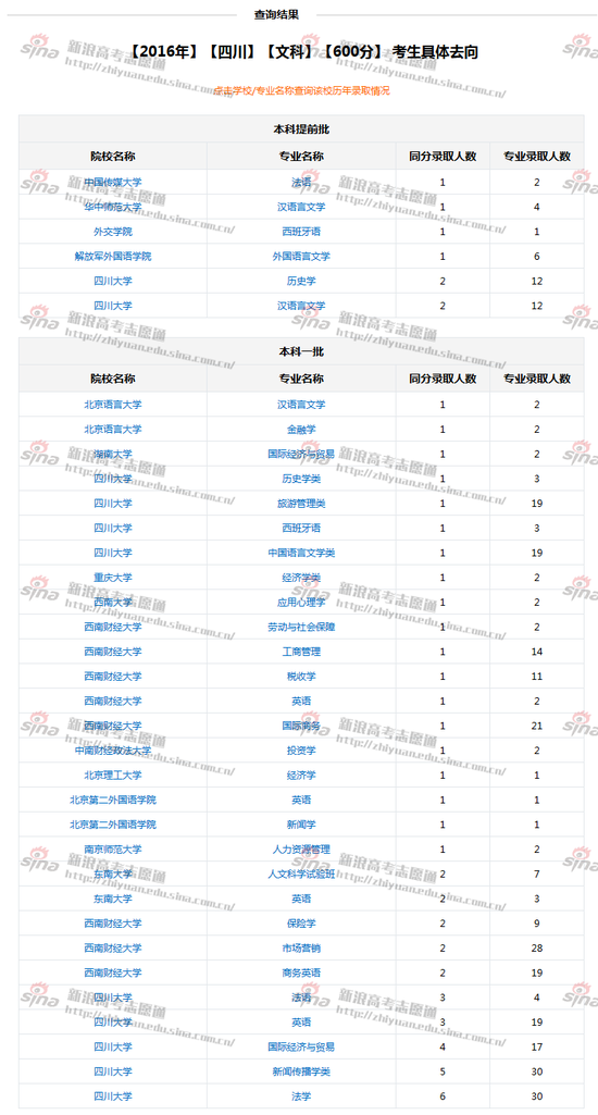 往年考生去向,来自高考志愿通