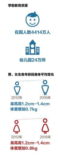 数据来源:教育部 数据截止到2016年底